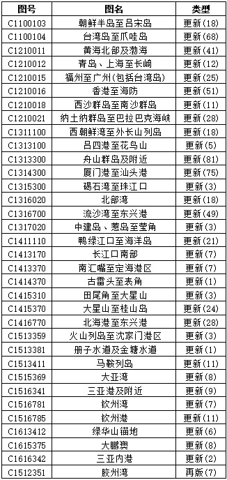 cnho电子海图数据周更新说明2019年第19期